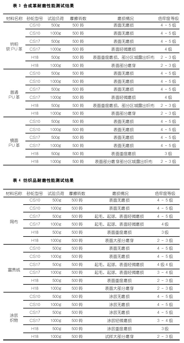 合成革及纺织品耐磨测试结果