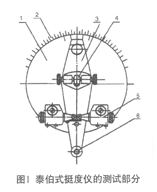 泰伯式挺度仪结构