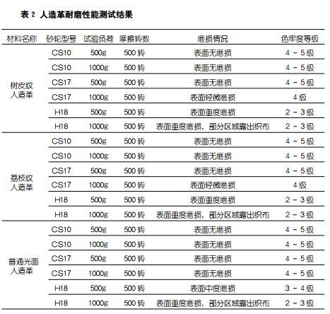 测试结果