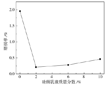 硅酮乳液质量分数对涂膜耐磨性的影响