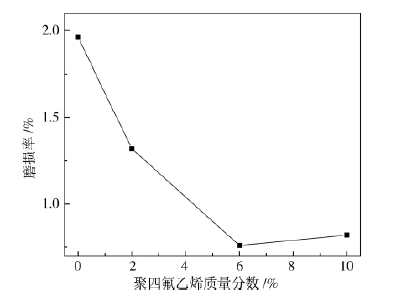  聚四氟乙烯乳液质量分数对涂膜耐磨性的影响