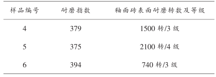 表 2 有釉砖样品表面耐磨性的测定